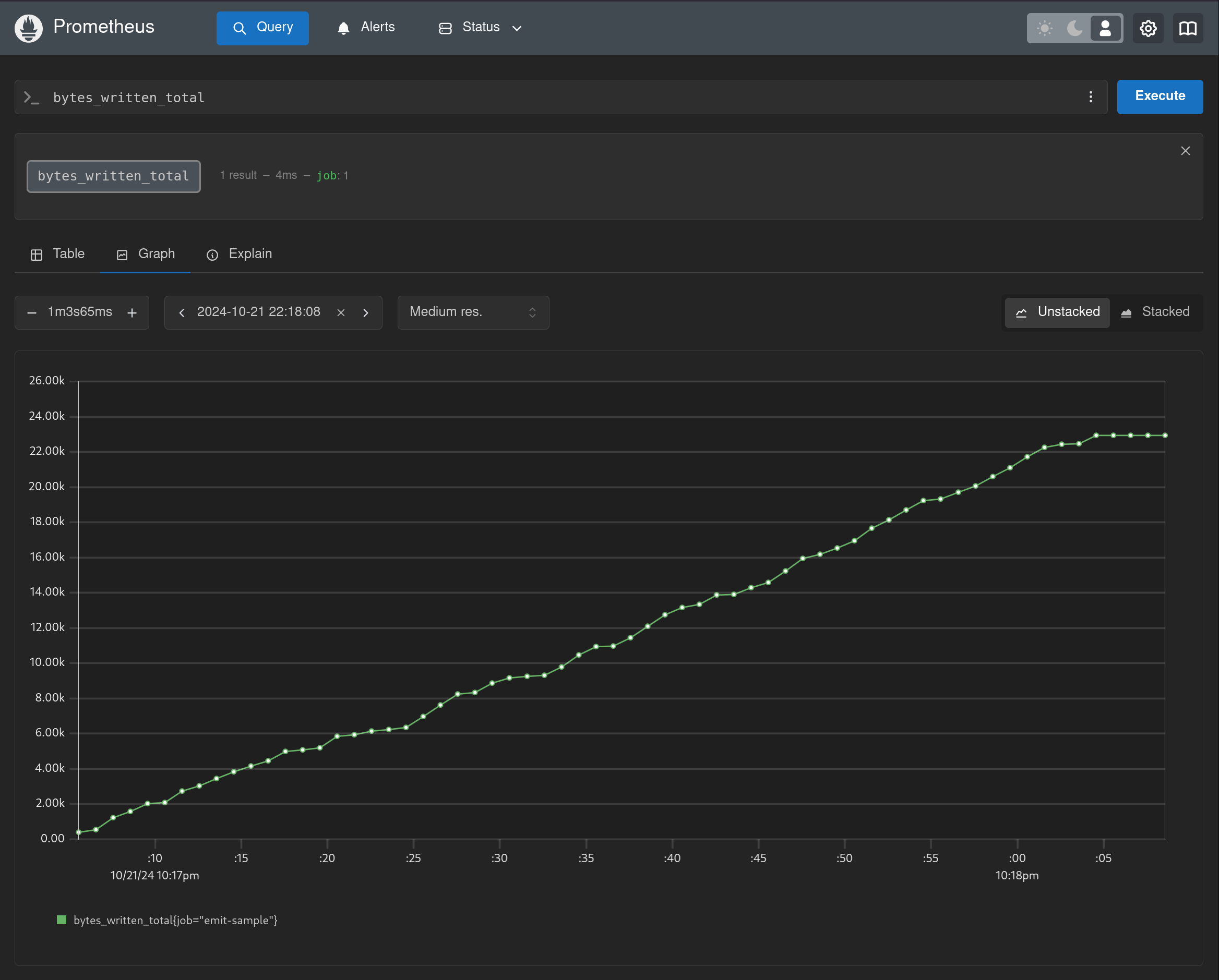 an example metric in Prometheus